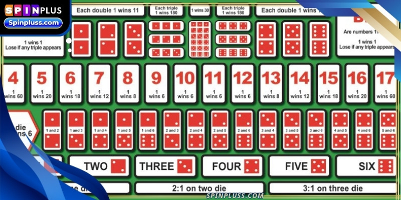 Sicbo has introduced several features that never possible in land-based casinos